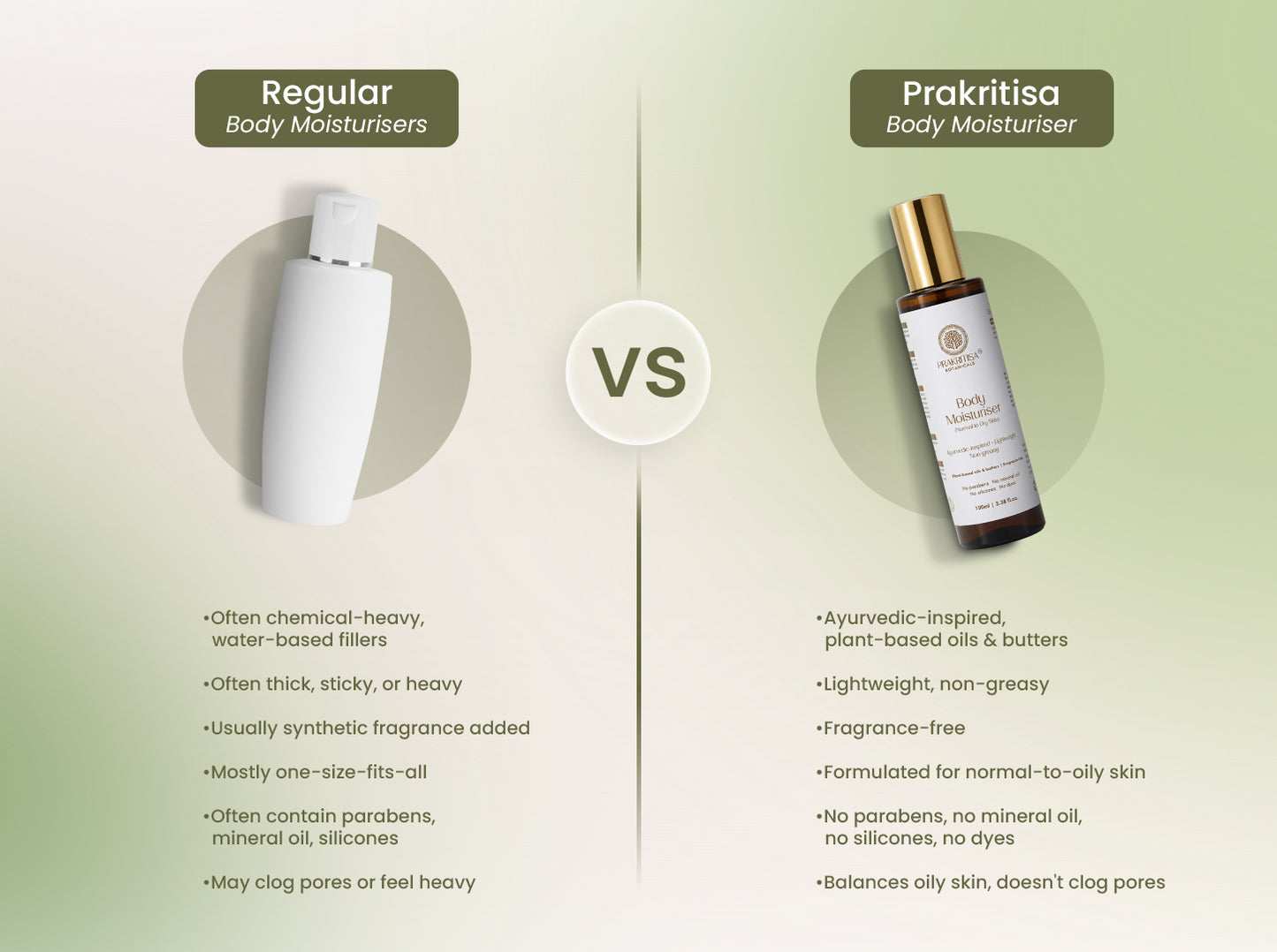 Prakritisa Body Moisturiser — Normal to Dry Skin