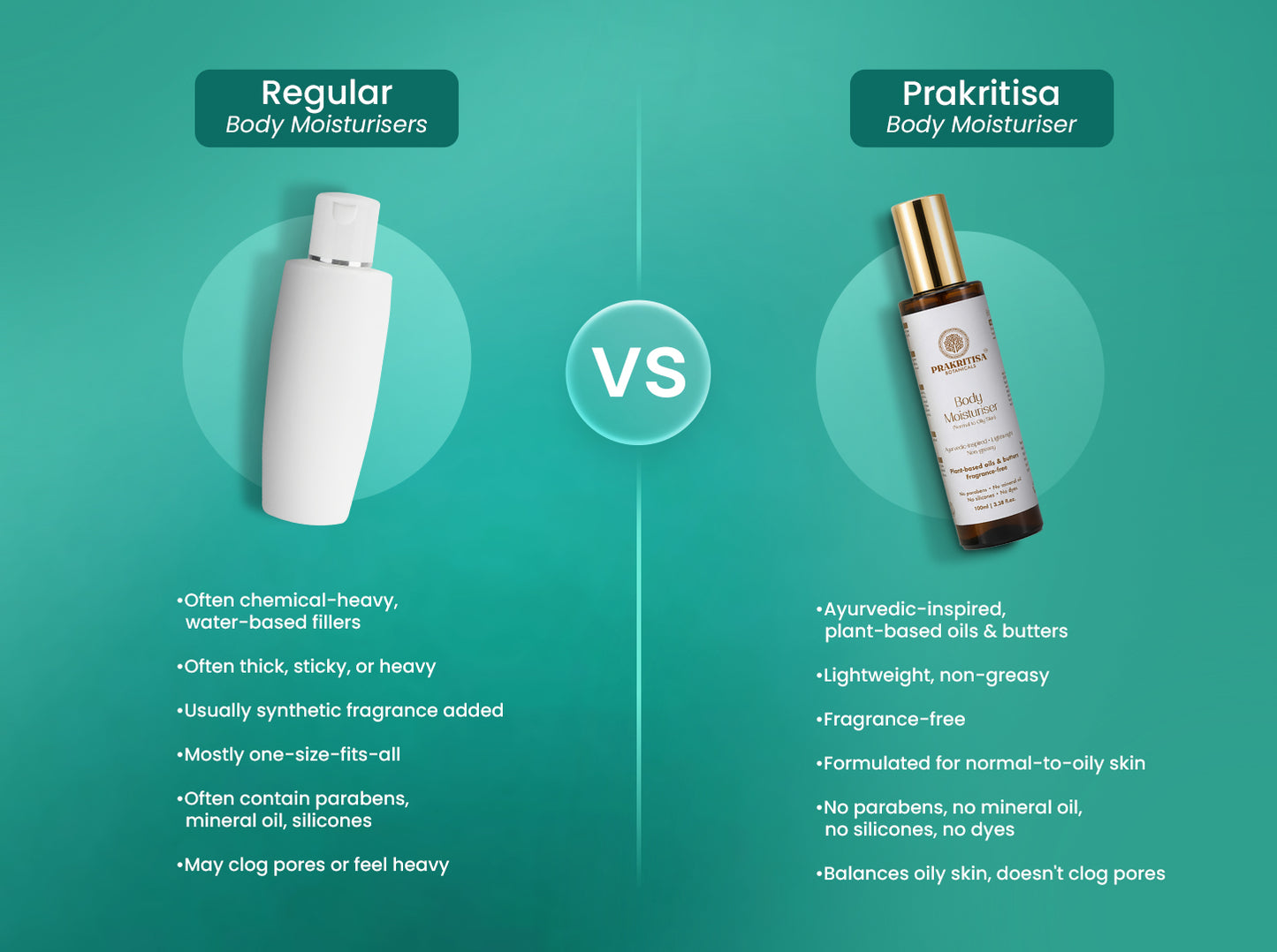 Prakritisa Body Moisturiser — Normal to Oily Skin