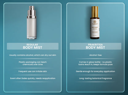 Prakritisa Botanicals Body Mist-  Long-Lasting Fragrance Mist
