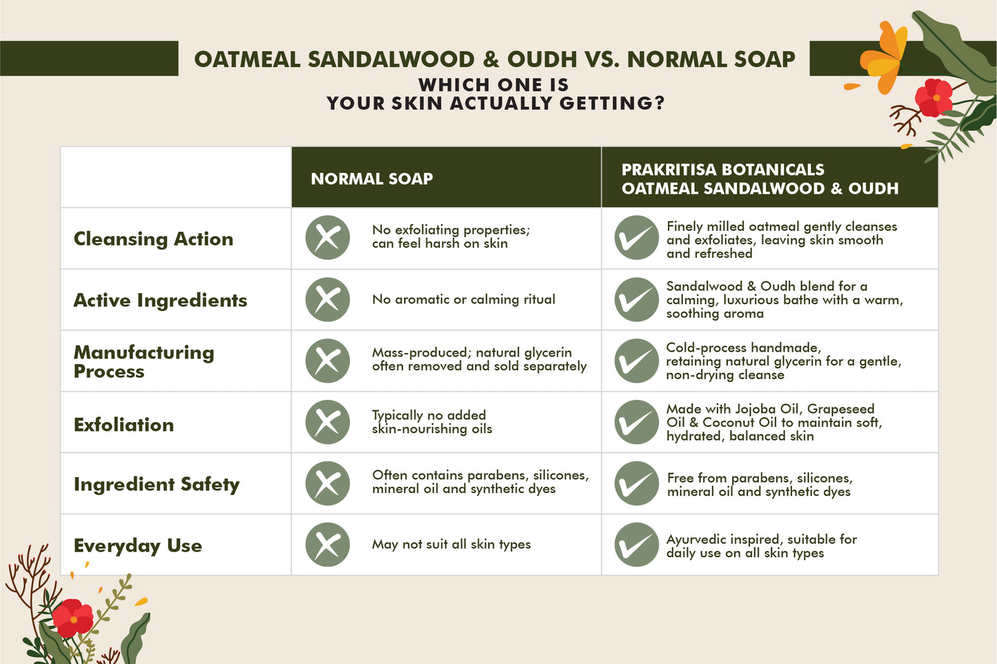 Oatmeal Sandalwood & Oudh