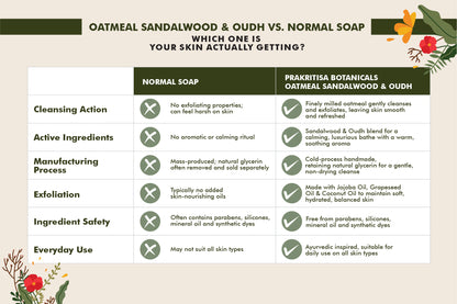 Oatmeal Sandalwood & Oudh
